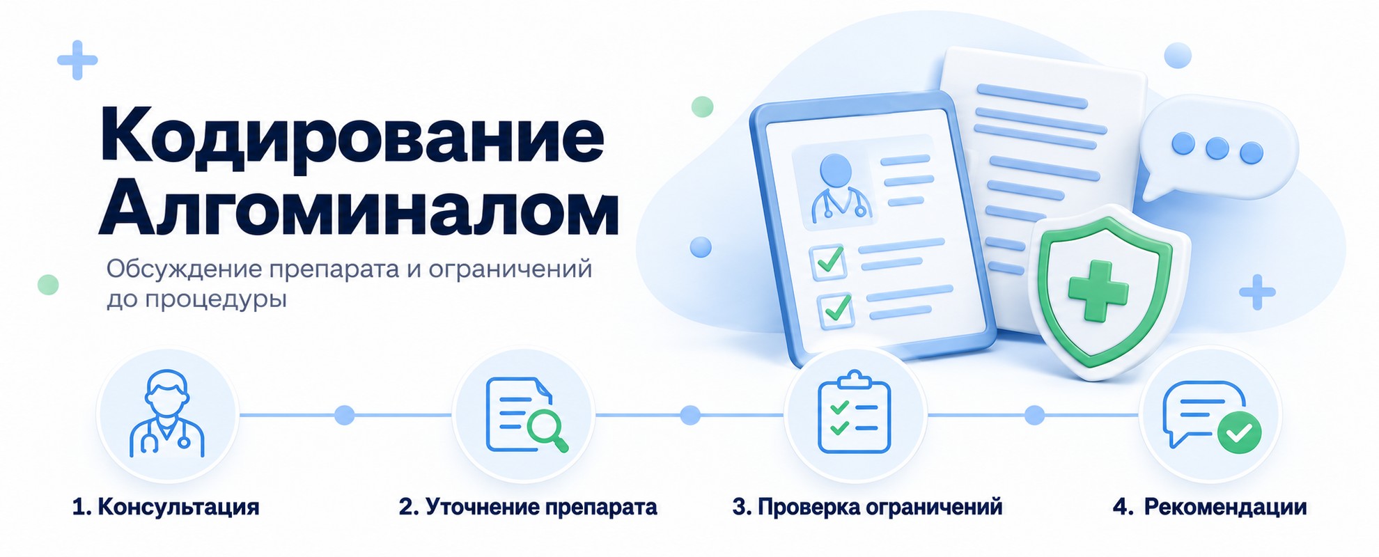 Инфографика этапов медицинской помощи: кодирование алгоминалом